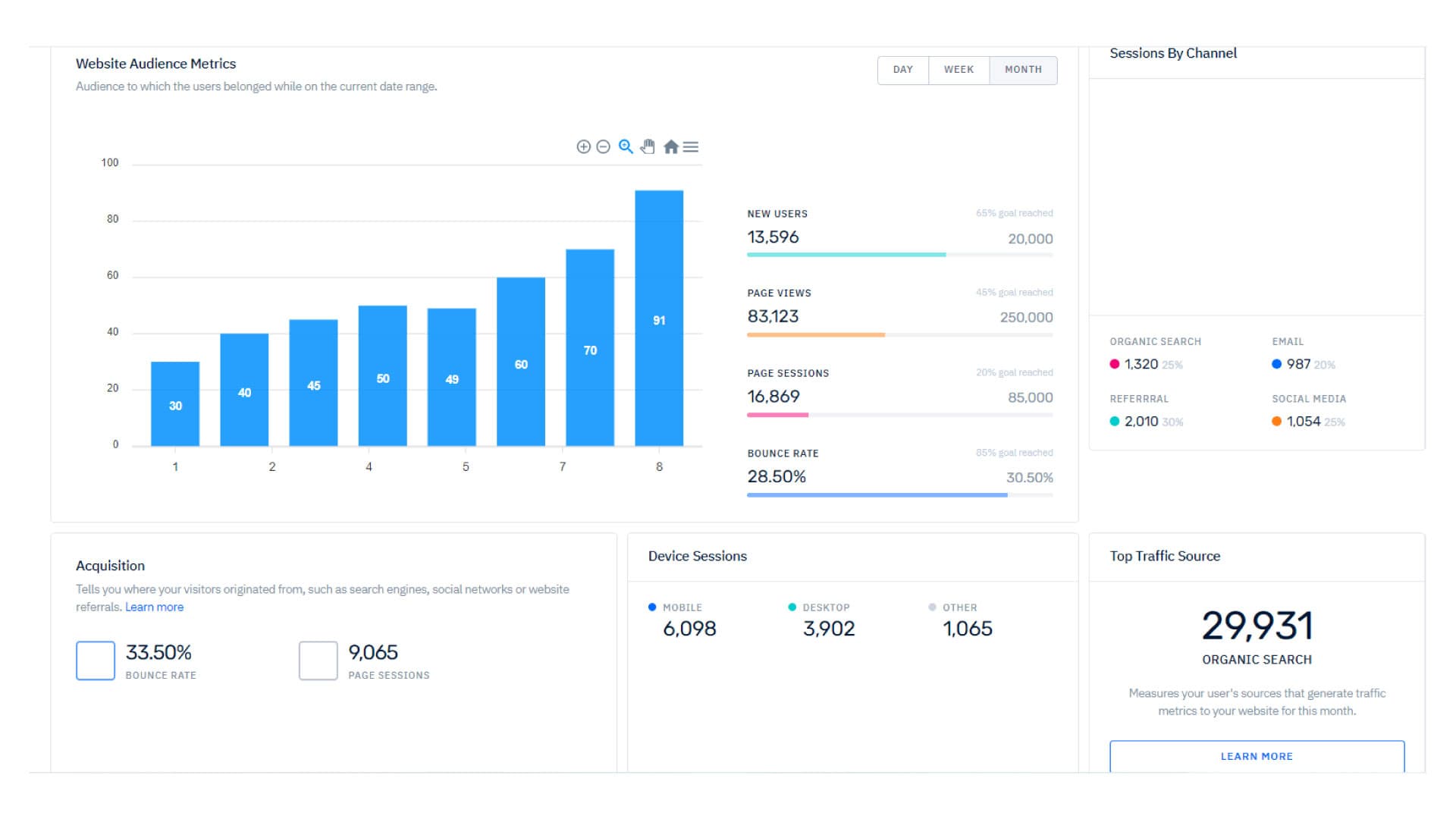 Dashboard 2